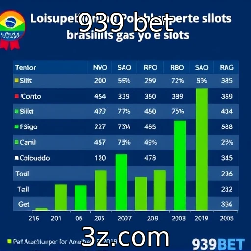 Comportamento dos apostadores brasileiros em slots e roletas se destaca